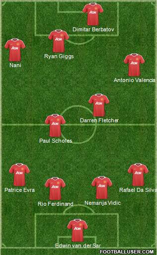 Manchester United Formation 2011