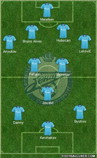 Zenit St. Petersburg Formation 2011