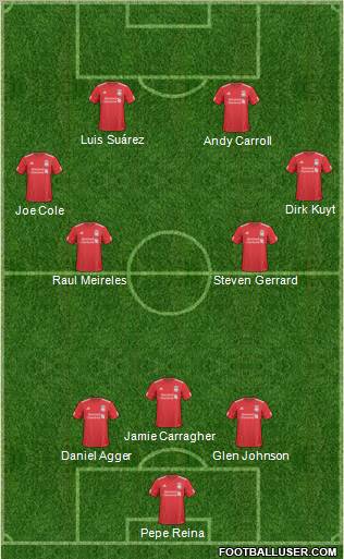 Liverpool Formation 2011