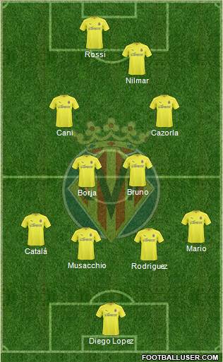 Villarreal C.F., S.A.D. Formation 2011