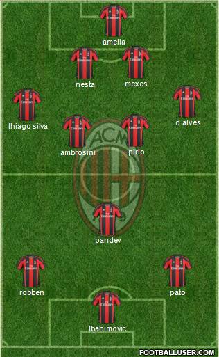 A.C. Milan Formation 2011