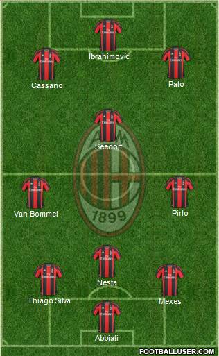 A.C. Milan Formation 2011