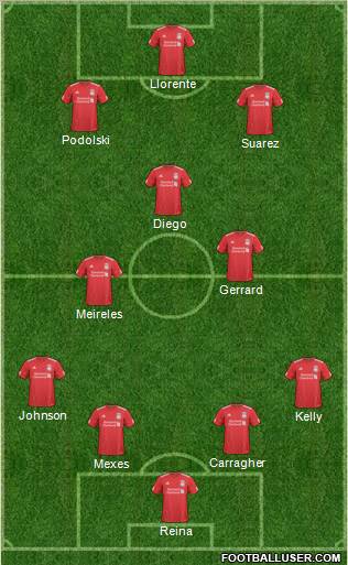 Liverpool Formation 2011