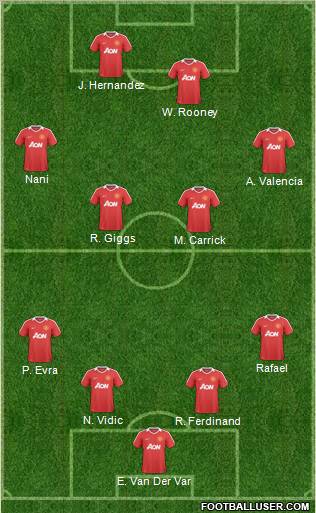 Manchester United Formation 2011