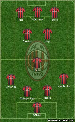 A.C. Milan Formation 2011