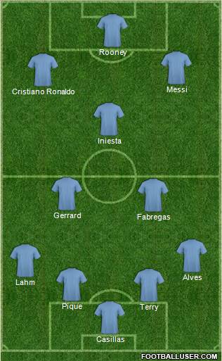 Dream Team Formation 2011