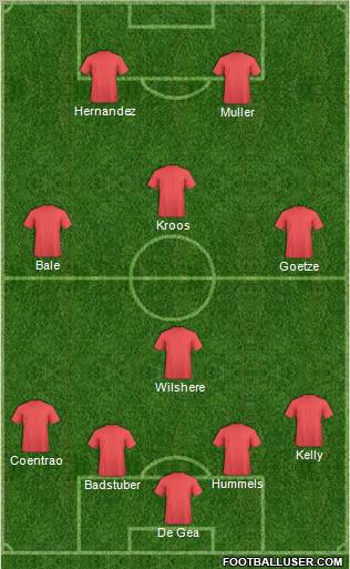 Dream Team Formation 2011