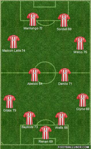 Lincoln City Formation 2011