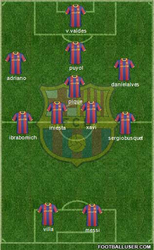 F.C. Barcelona Formation 2011