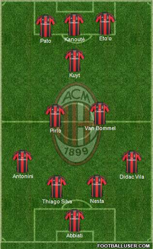 A.C. Milan Formation 2011
