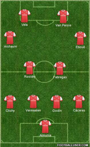 Arsenal Formation 2011