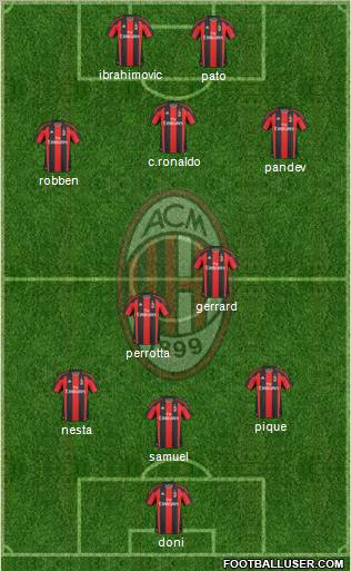 A.C. Milan Formation 2011