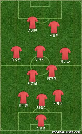 Dream Team Formation 2011