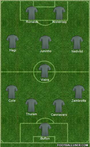 Dream Team Formation 2011