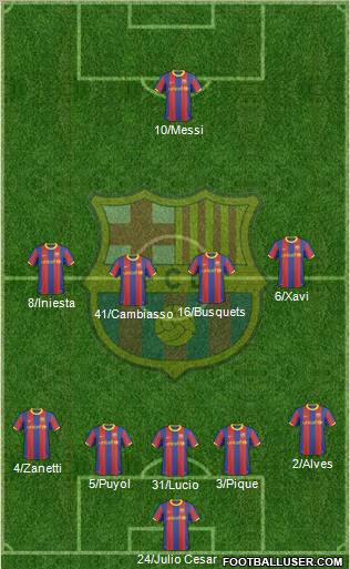 F.C. Barcelona Formation 2011