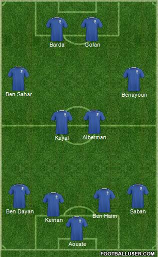 Israel Formation 2011