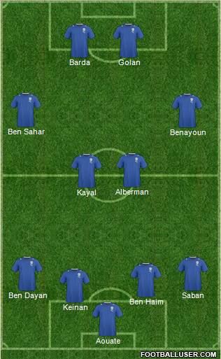 Israel football formation