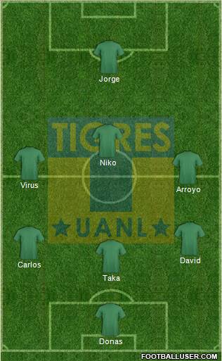 Club Universitario de Nuevo León Formation 2011