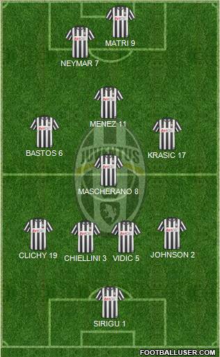 Juventus Formation 2011