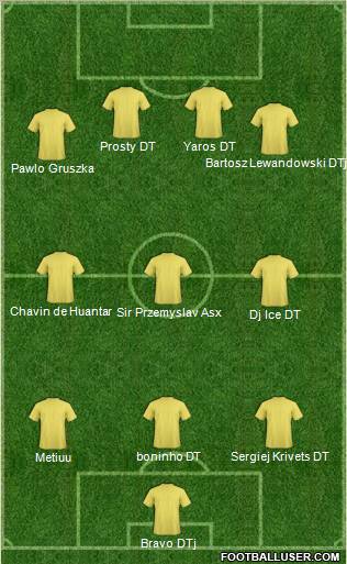 Dream Team Formation 2011