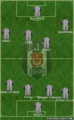 Besiktas JK Formation 2011