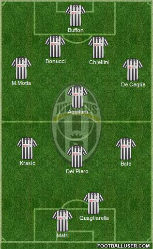 Juventus Formation 2011