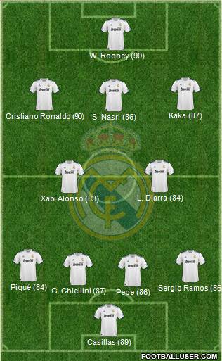 Real Madrid C.F. Formation 2011