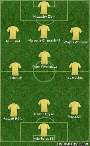 Dream Team Formation 2011