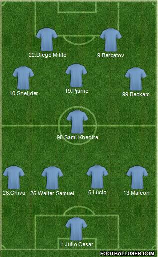 Champions League Team Formation 2011