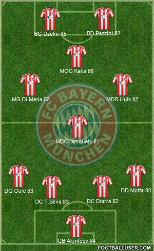 FC Bayern München Formation 2011
