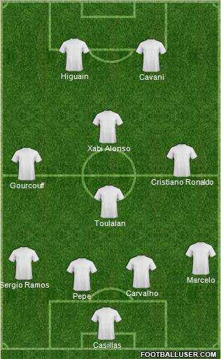 Champions League Team Formation 2011