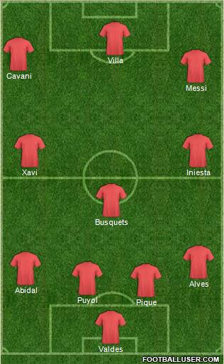 Champions League Team Formation 2011