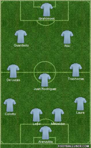 Championship Manager Team Formation 2011
