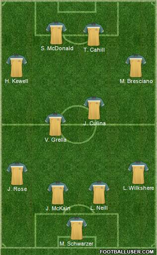 Australia football formation