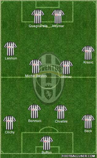 Juventus Formation 2011
