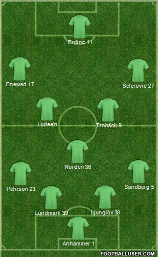Championship Manager Team Formation 2011