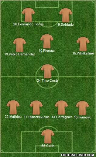 Champions League Team Formation 2011