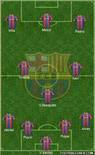 F.C. Barcelona Formation 2011