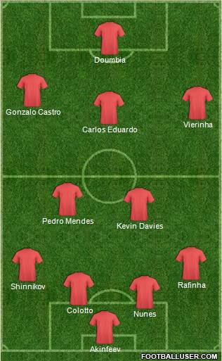 Dream Team Formation 2011