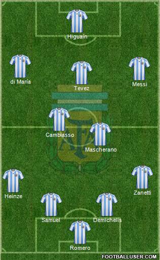 Argentina 4-2-3-1 football formation