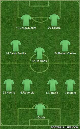 Champions League Team Formation 2011