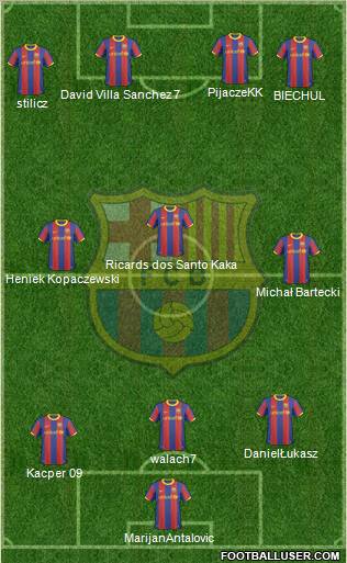 F.C. Barcelona Formation 2011