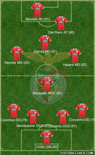 Sport Lisboa e Benfica - SAD Formation 2011