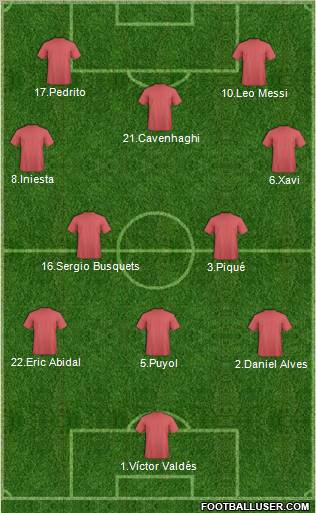 Champions League Team Formation 2011