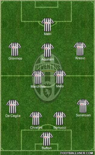 Juventus Formation 2011