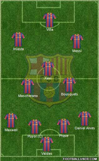F.C. Barcelona Formation 2011