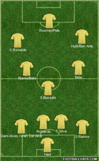 Championship Manager Team Formation 2011