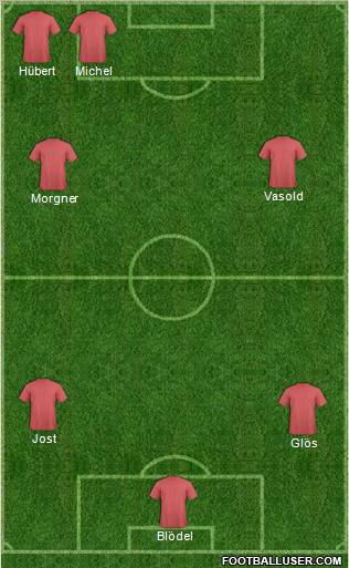 Football Manager Team Formation 2011