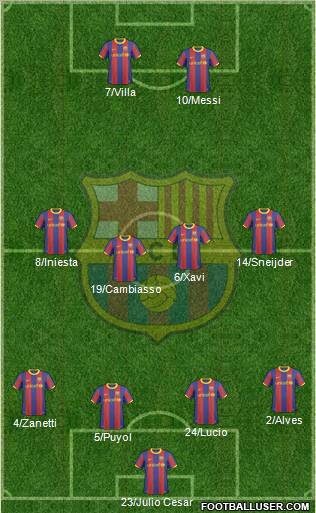 F.C. Barcelona Formation 2011