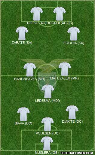 S.S. Lazio Formation 2011